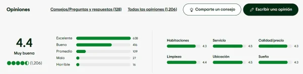 Guest Reviews and Reputation Management